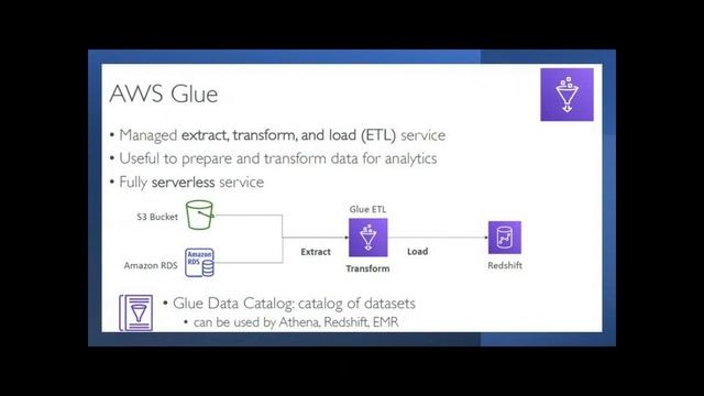 AWS - RDS - IAM - TAMIL смотреть онлайн