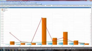 Анализ товарооборота оборачиваемости уходимости в QlikView