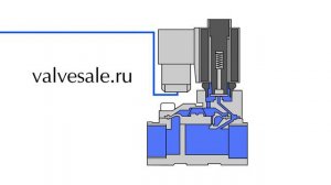 Принцип действия нормально открытого электромагнитного клапана пилотного действия