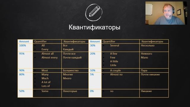 Квантификаторы | Грамматика английского  - урок 19
