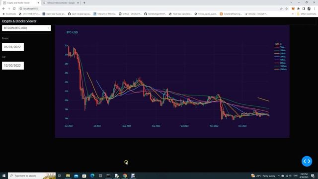 Python Dash: Plotting Yahoo Finance Charts, Candlesticks, and Simple Moving Average (SMA)