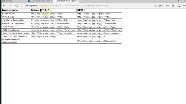 Maratona JSF - Aula 04: Expression Language pt 01 - Introdução смотреть онлайн
