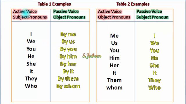 Active and Passive Voices”Past Perfect Tense” in Urdu to English…By S.Jabeen смотреть онлайн
