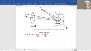 Optical instrument 2/2, chapter 9(3 of 3),class 12,Physics for CBSE, IIT,JEE, NEET by VK Learning 1