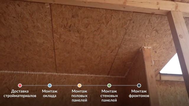 ГОТОВЫЙ ДОМОКОМПЛЕКТ  для самостоятельной сборки дома из сиппанелей. Экономь до 30% стоимости!!!