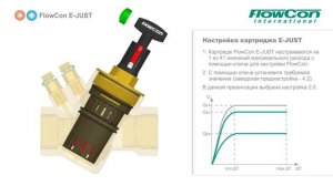 FlowCon E-JUST динамический балансировочный клапан