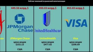 Рейтинг компаний по рыночной капитализации