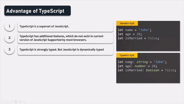 #06 What is TypeScript | Getting Started with Angular | A Complete Angular Course смотреть онлайн