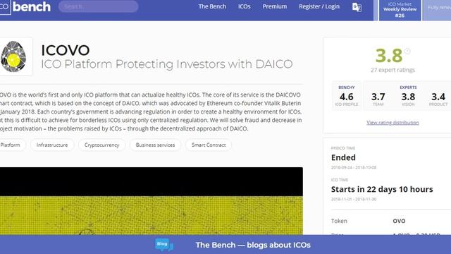 ICOVO рейтинг смотреть онлайн