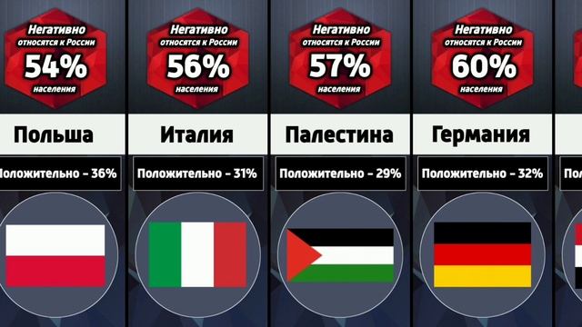 Какие страны любят. Страны которые за Россию. Страны которые не любят Россию. Какие страны не за Россию. Все страны мира больше.