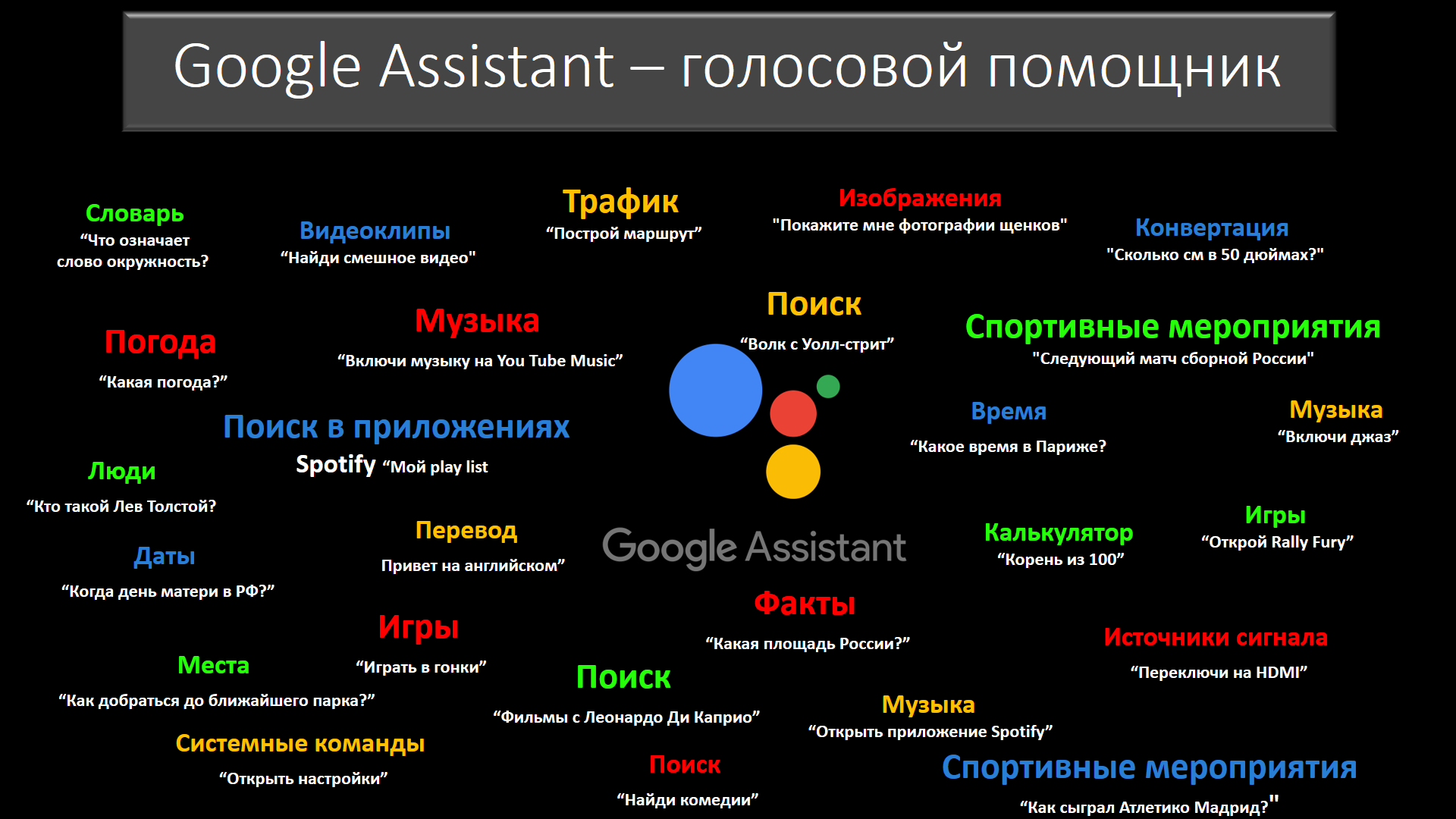 Голосовой список. Голосовой помощник андроид. Google Assistant Android TV. Команда Google. Голосовые команды.