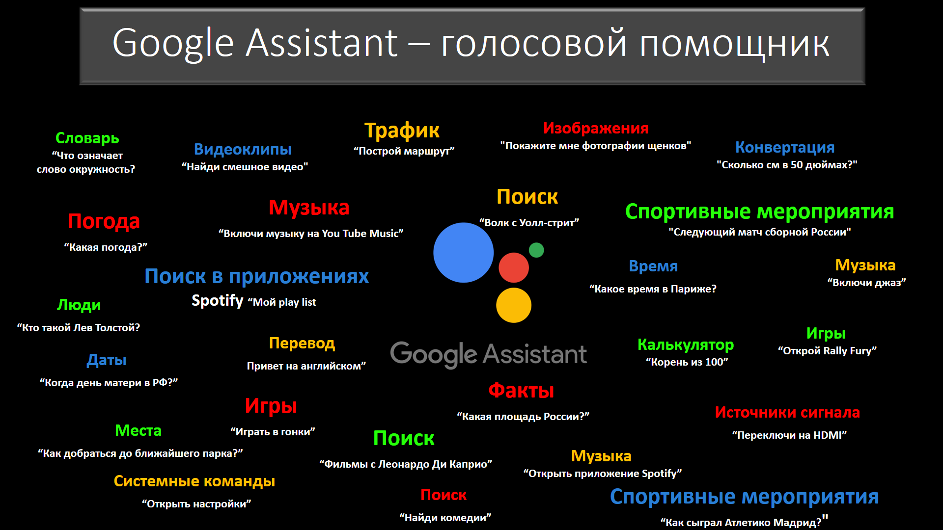 Голосовые команды google. Голосовой помощник андроид. Команда Google. Google помощник. Как настроить гугл ассистент на телевизоре Хайер.