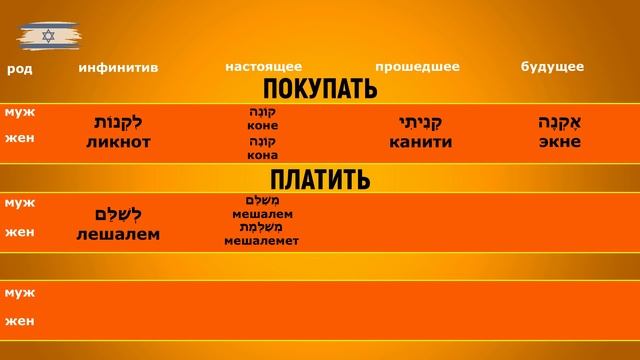 "Покупать", "платить", "продавать". Глаголы первого лица на иврите. Уроки иврита смотреть онлайн
