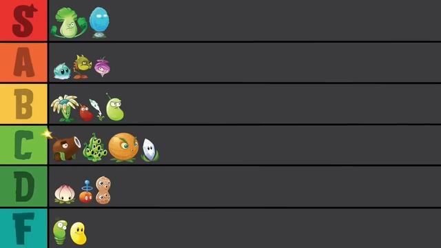 Ranking EVERY Plants vs. Zombies 2... Plant смотреть онлайн