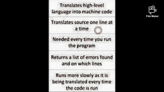 Translators and their types. смотреть онлайн
