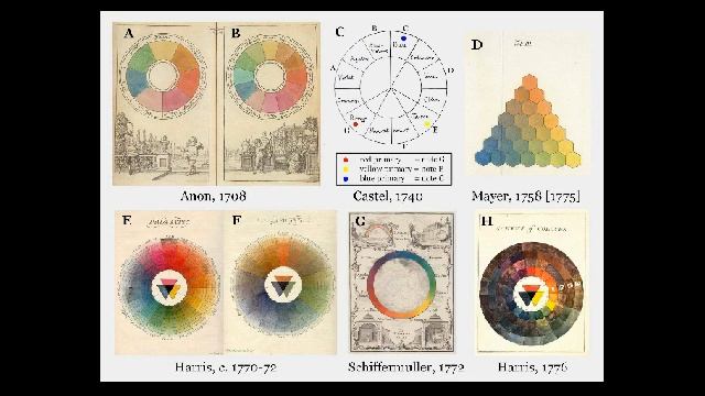 теория цвета кратко, что такое контраст