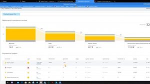 Яндекс Директ + Битрикс24