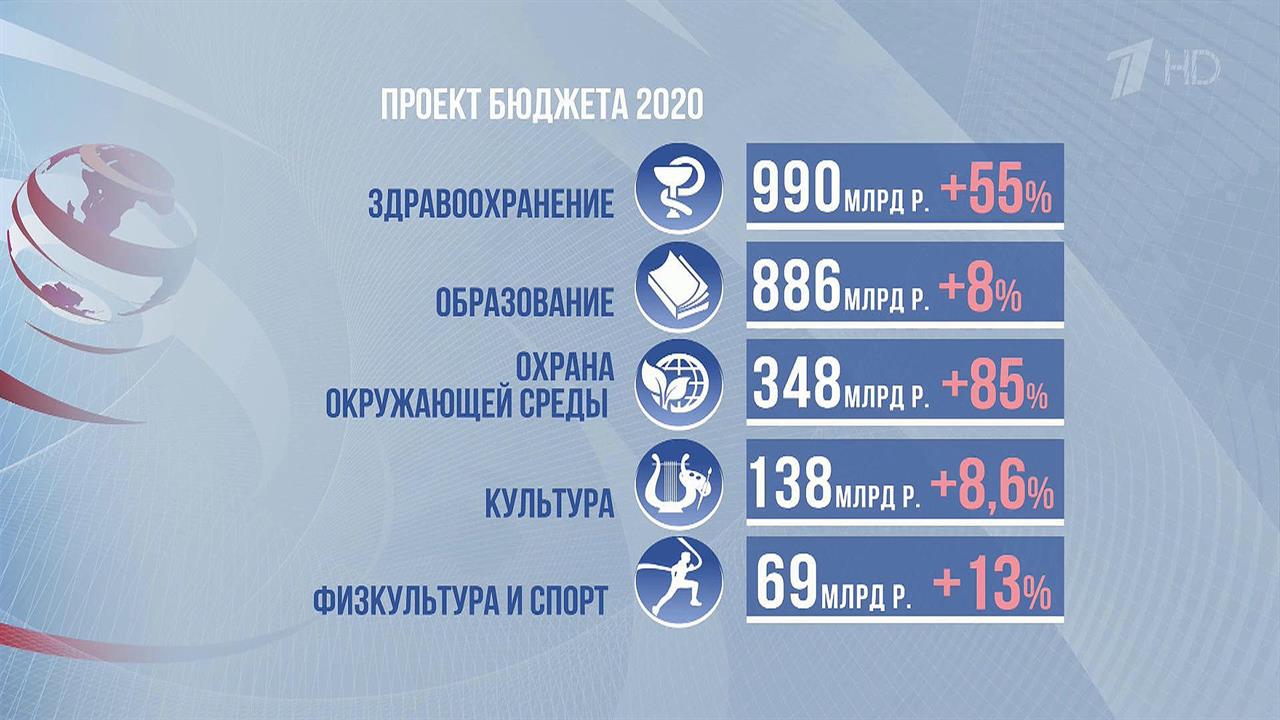 Где денежки: нацпроекты и прочие расходы бюджета Томской области-2020 - РИА Томс