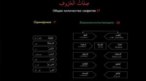 2 курс. 14 урок. Сыфаты букв. Ознакомление‼️✅
