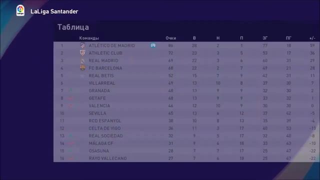 КАРЬЕРА ЗА ТРЕНЕРА #22 l PES 2021 смотреть онлайн