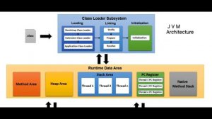 JVM (java virtual machine) Architecture