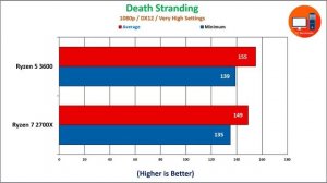Ryzen 5 3600 vs Ryzen 7 2700X in 2021