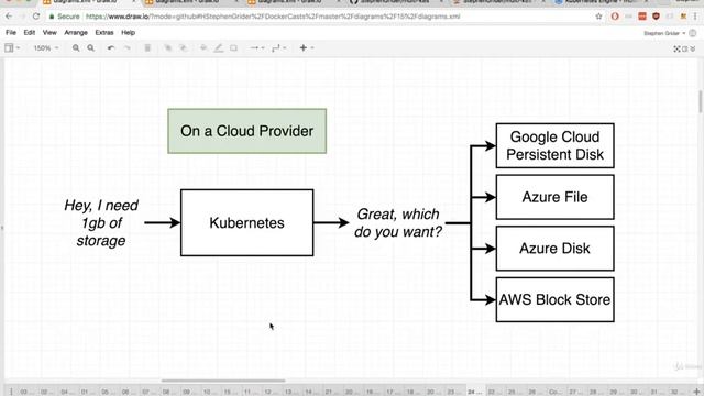 216 Kubernetes Dashboard on Google Cloud