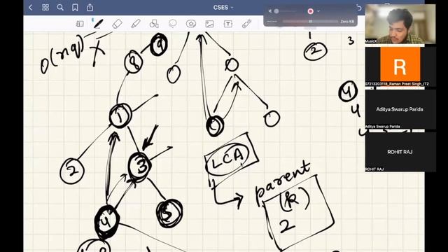 LCA Using Binary Lifting |Company Queries 1|Company Queries 2 |All Techniques in Log(n) and Log(n*n