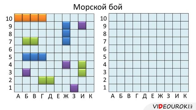 5 класс. 09. Метод координат