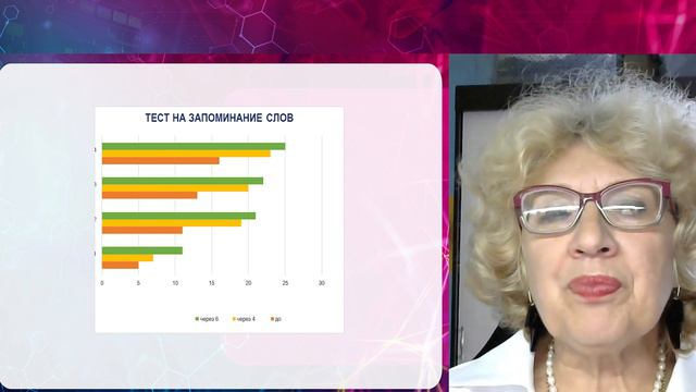 Новожилова С.Б. «ВЛИЯНИЕ КФС «МИГРЕНОН» НА КОГНИТИВНЫЕ ФУНКЦИИ» 17.06.23
