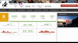 Павел Про TV - Обзор канала. Сколько зарабатывает Youtube канал Павел Про TV