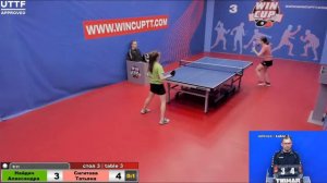 Найдич Александра 0-3 Сигитова Татьяна Турнир Восток 5 WINCUP 21.04.21 Прямая Трансляция Зал 3