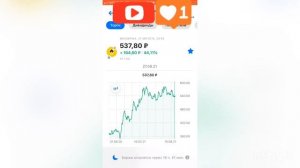 ВТБ МОИ ИНВЕСТИЦИИ:РОБОТ СОВЕТНИК ОТ ВТБ - 15 неделя