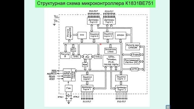 Микропроцессоры. Практика 16.11.21