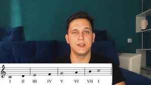 Его величество ДО МАЖОР (ЛАД, ТОНАЛЬНОСТЬ, ОПЕВАНИЕ) - детское сольфеджио #3