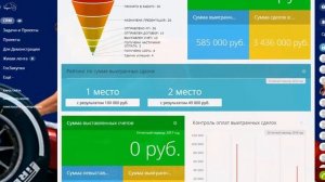 Аналитические отчеты по сделкам в Битрикс24