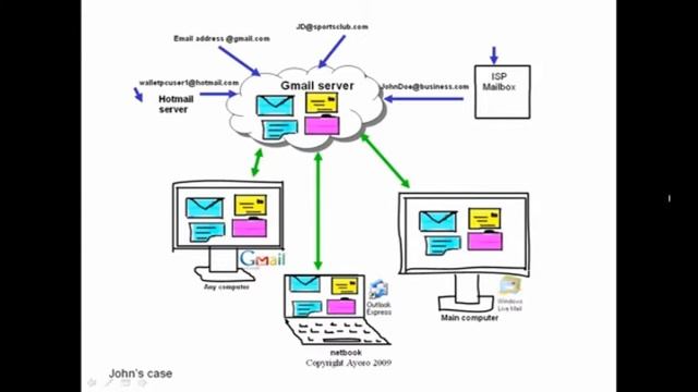 Explaining Application Protocol IMAP for Dummies смотреть онлайн