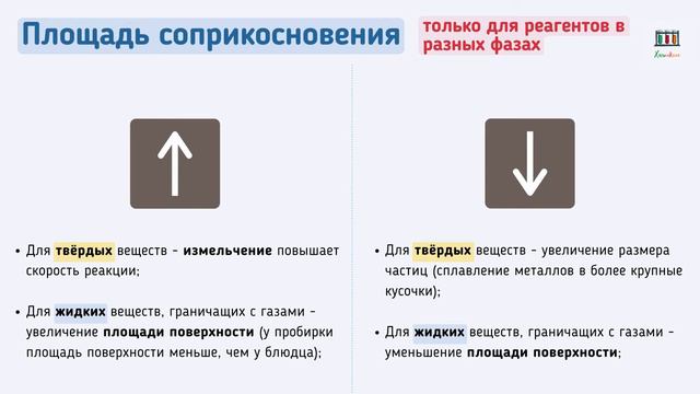 5.26.Скорость химической реакции_ как её изменить_ #скорость реакции #химшкола #видеоурок #егэхимия