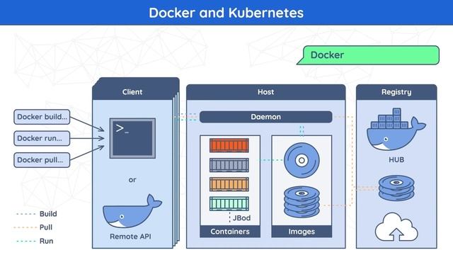 StarWind’s Educational Episodes: The role of virtualization and containers in HCI смотреть онлайн
