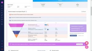 Как найти слабые места в своей воронке продаж на Wildberries