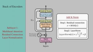 Transformer Architecture