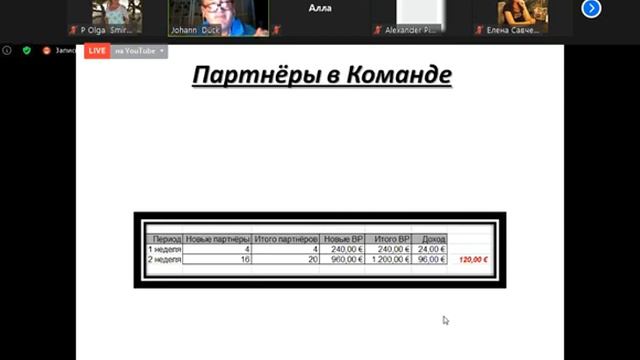 CROWD1 АЛЛА КНЯЗЕВА, ЙОХАНН ДЮК ВСТРЕЧА В ZOOM . 19/05/2021 #Crowd1#Miggster#Epic1Lotto