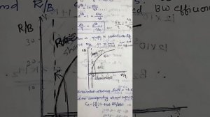 ECT306 ITC | Module 2|Implications of Shannon's Hartley Theorem|Shannon's Limit and BW SNR Tradeoff