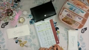 Первое распределение бюджета по конвертам/Знакомство