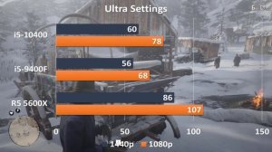 Ryzen 5600x vs 9400f vs 10400 Benchmarks 3060ti