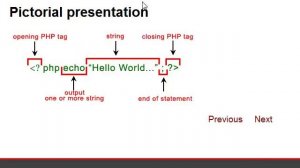 PHP Tutorial