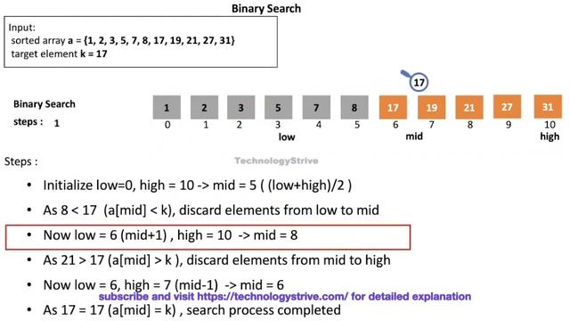 Binary Search Algorithm Animation | Data Structures and Algorithms | Technology Strive