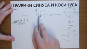 Графики синуса и косинуса
