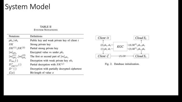 Strongly Secure and Efficient Range Queries in Cloud Databases under Multiple Keys смотреть онлайн