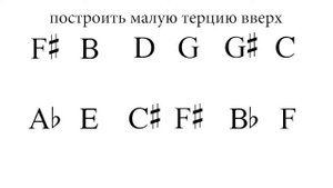 Интервалы в музыке. Терция. Урок 3